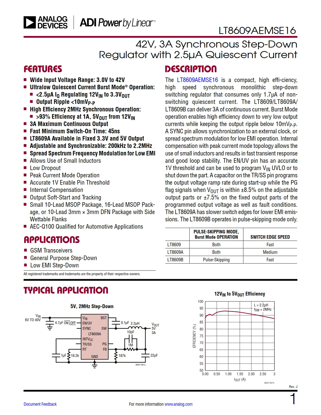 LT8609AEMSE16 DataSheet