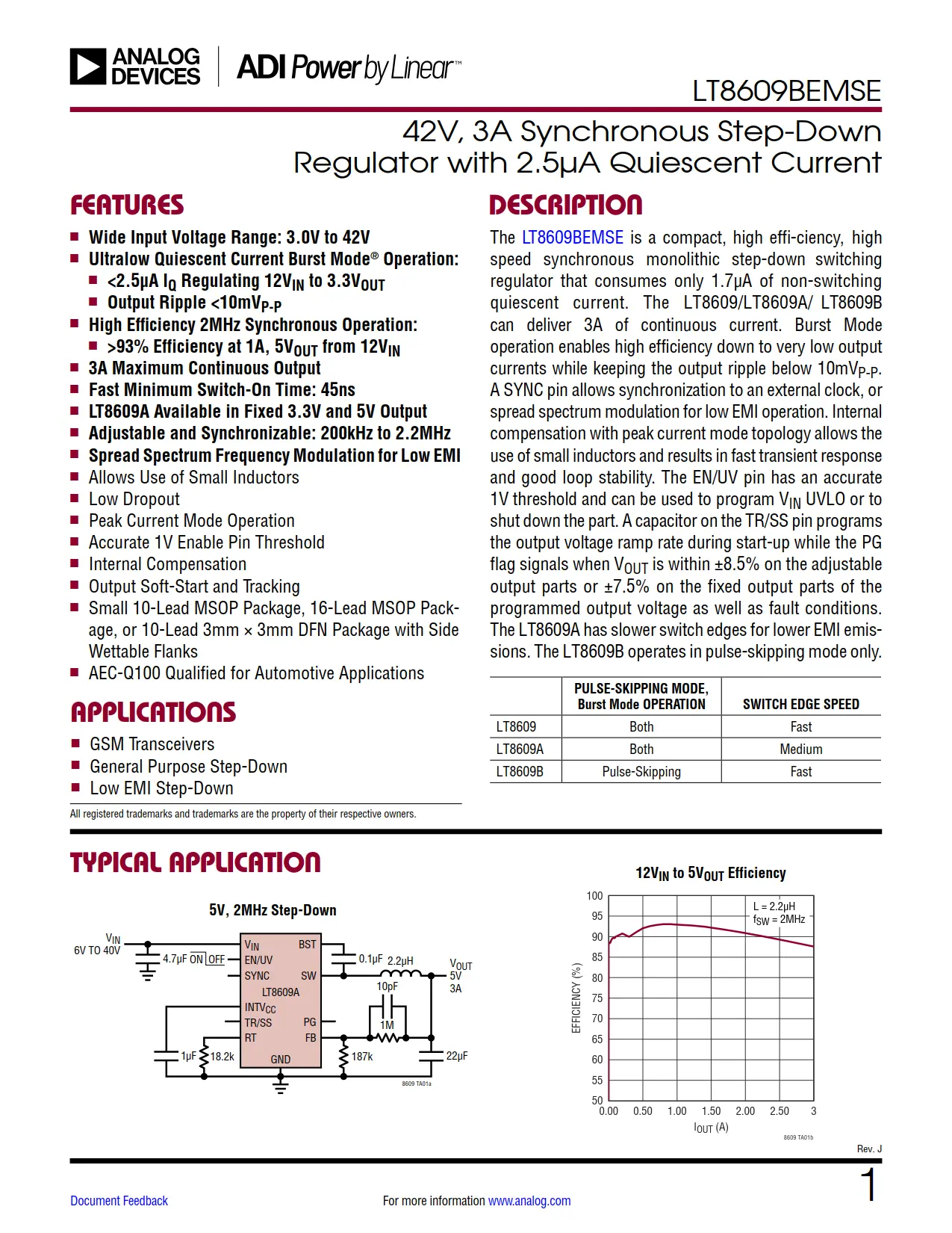 LT8609BEMSE DataSheet