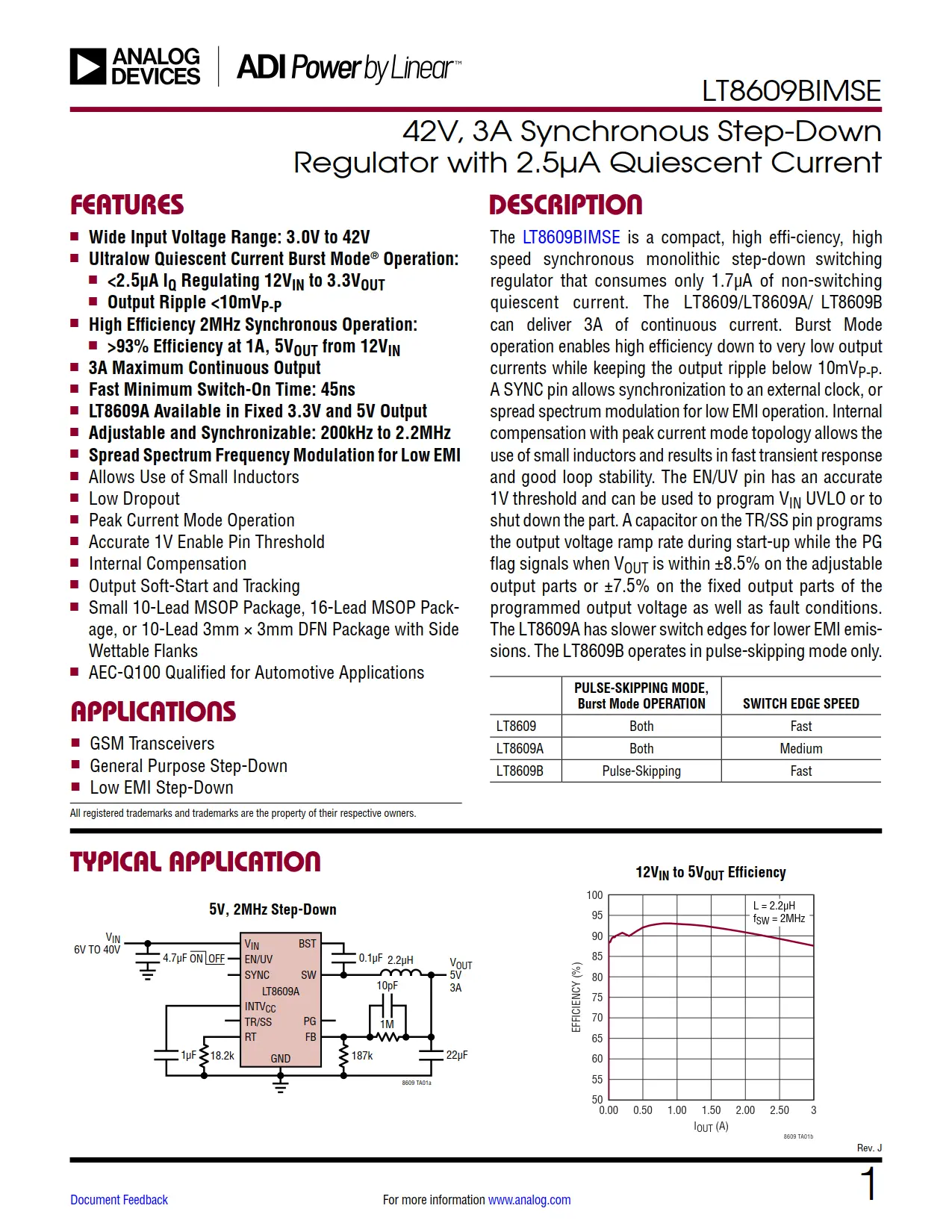 LT8609BIMSE DataSheet