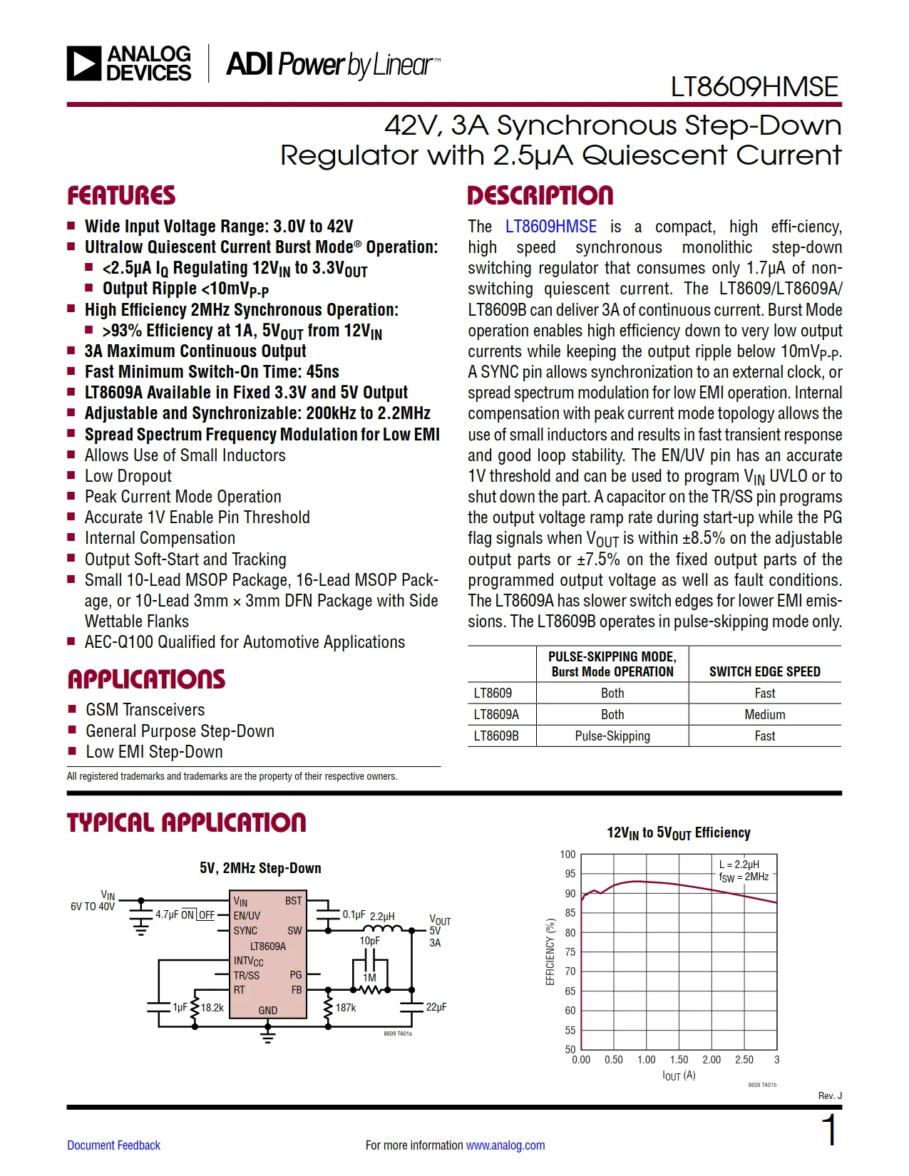 LT8609HMSE DataSheet