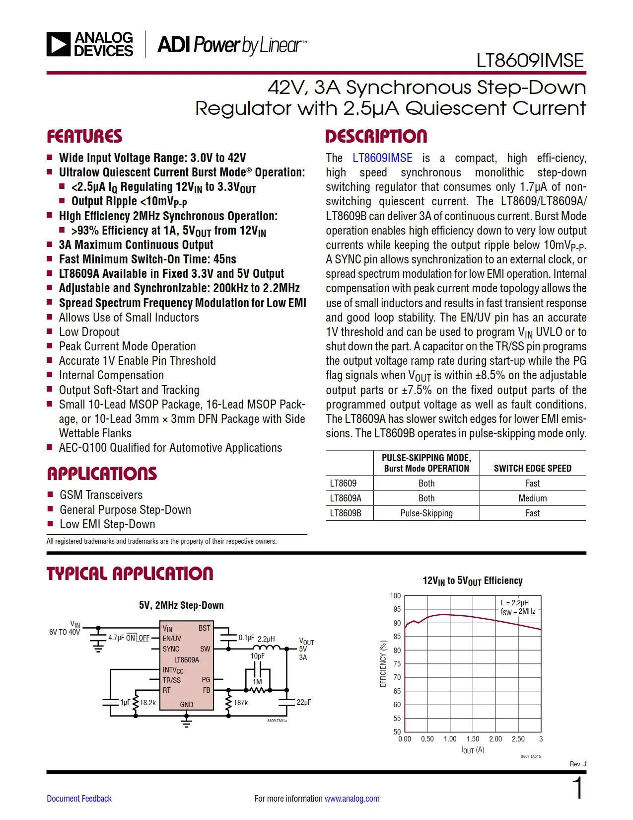 LT8609IMSE DataSheet