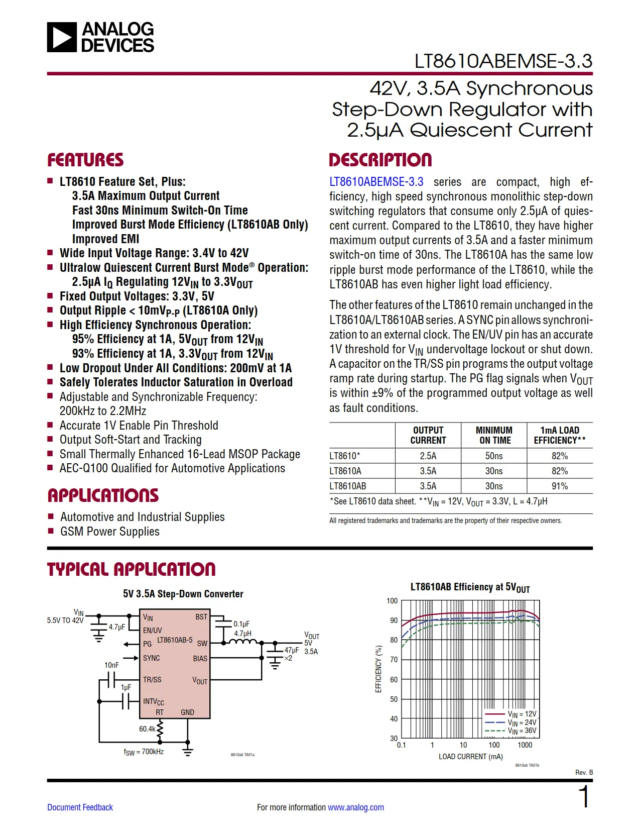 LT8610ABEMSE-3.3 DataSheet