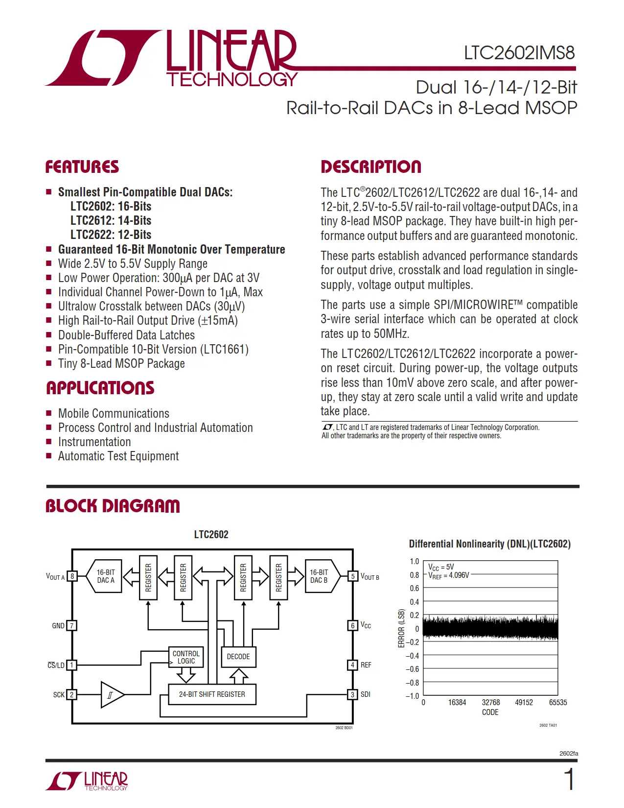 LTC2602IMS8 DataSheet