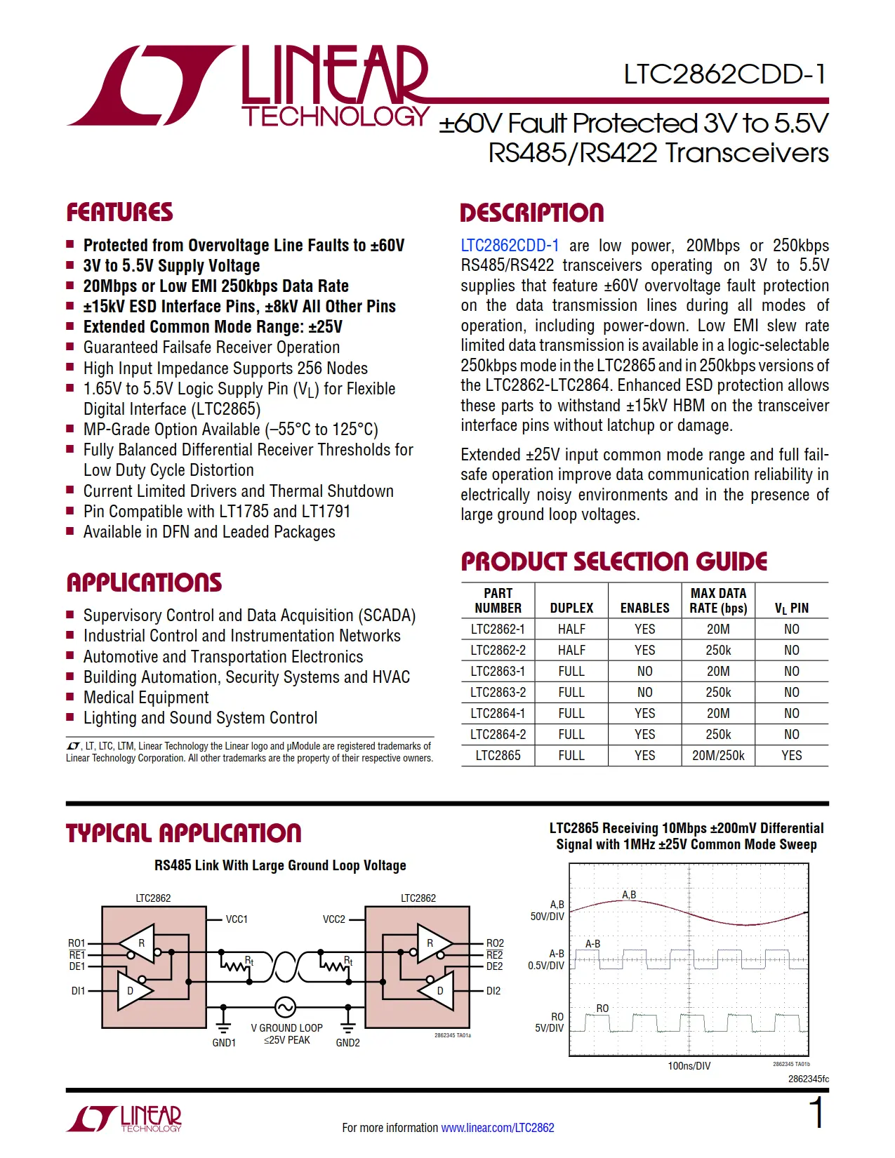 LTC2862CDD-1 DataSheet