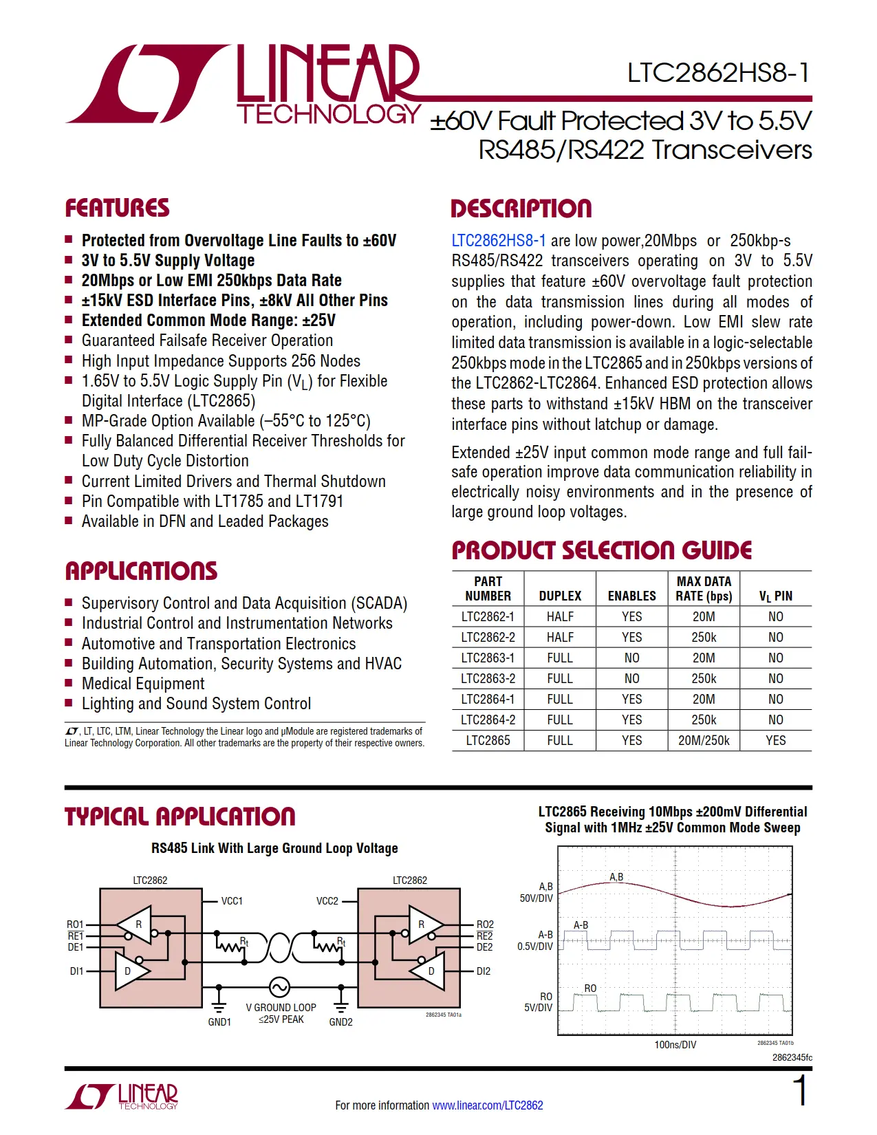 LTC2862HS8-1 DataSheet