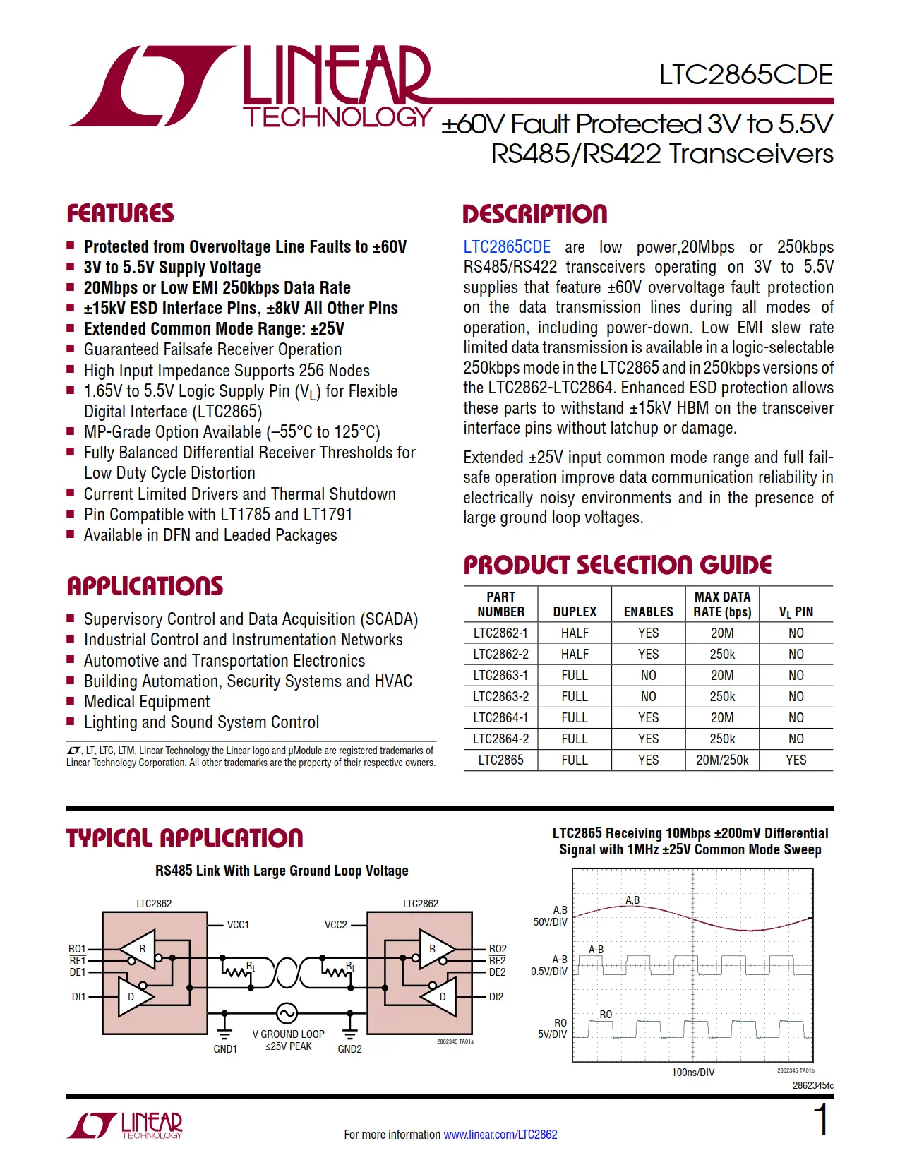 LTC2865CDE DataSheet