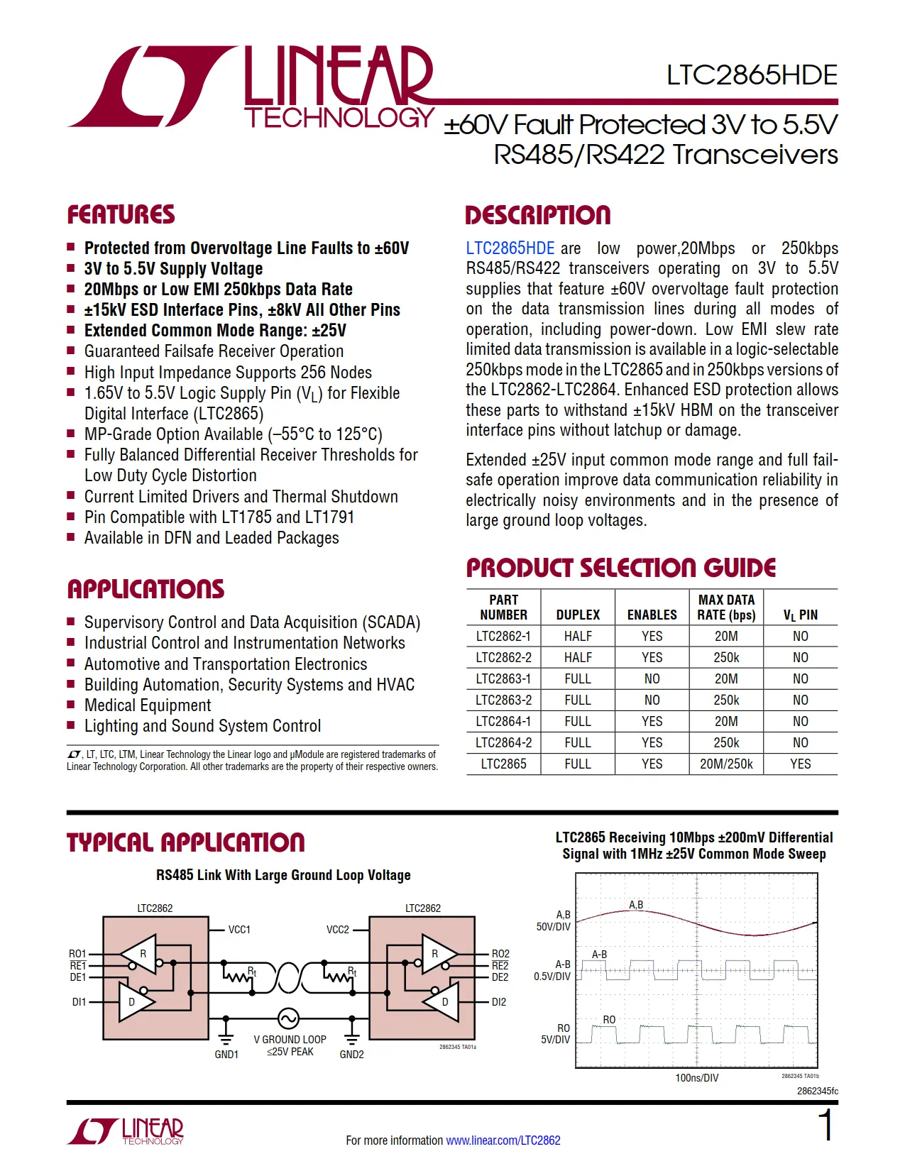 LTC2865HDE DataSheet