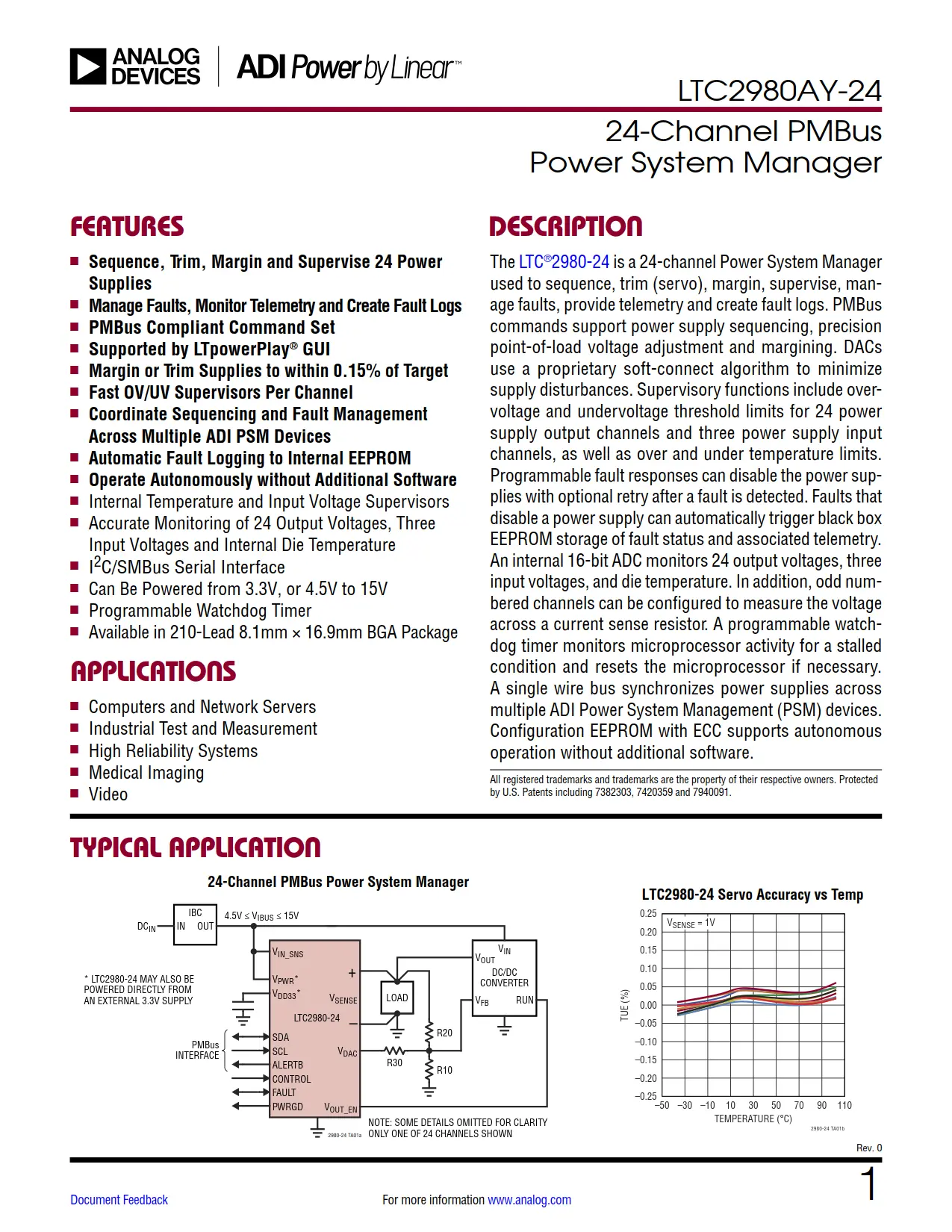 LTC2980AY-24 DataSheet