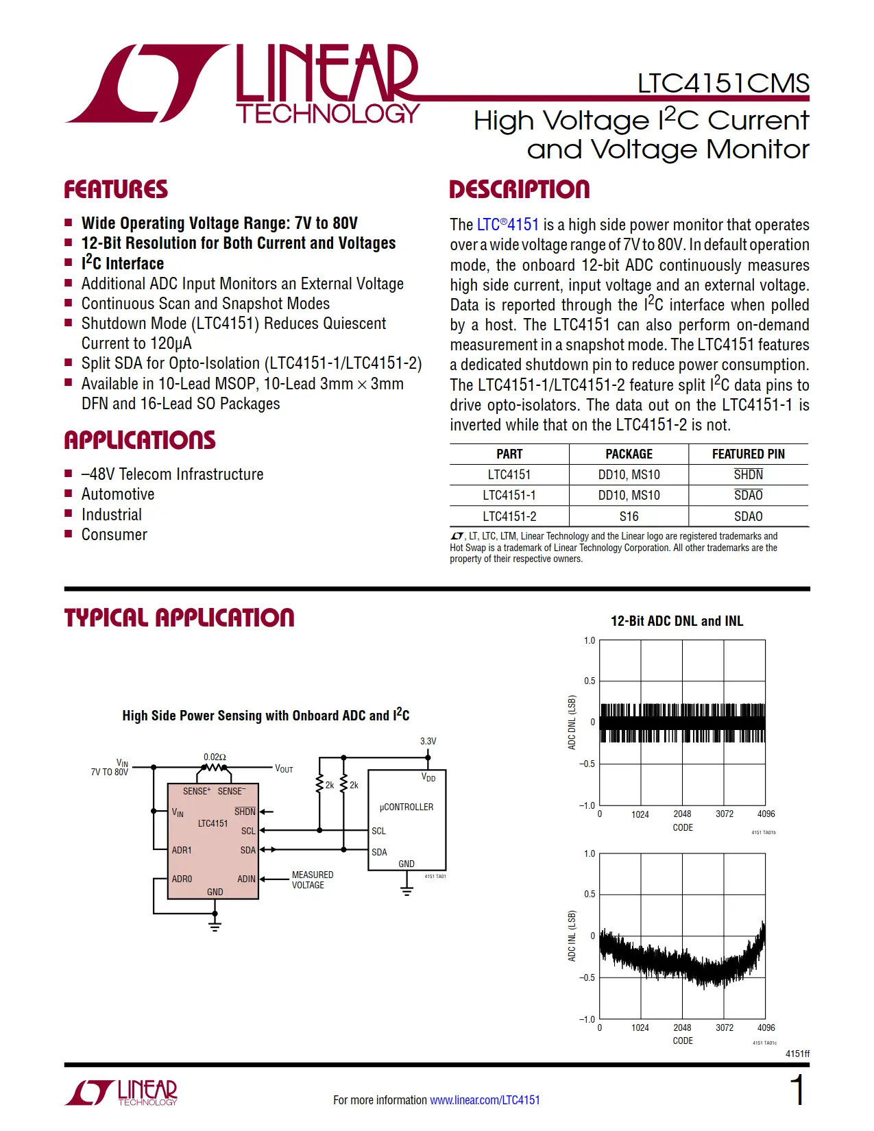 LTC4151CMS DataSheet