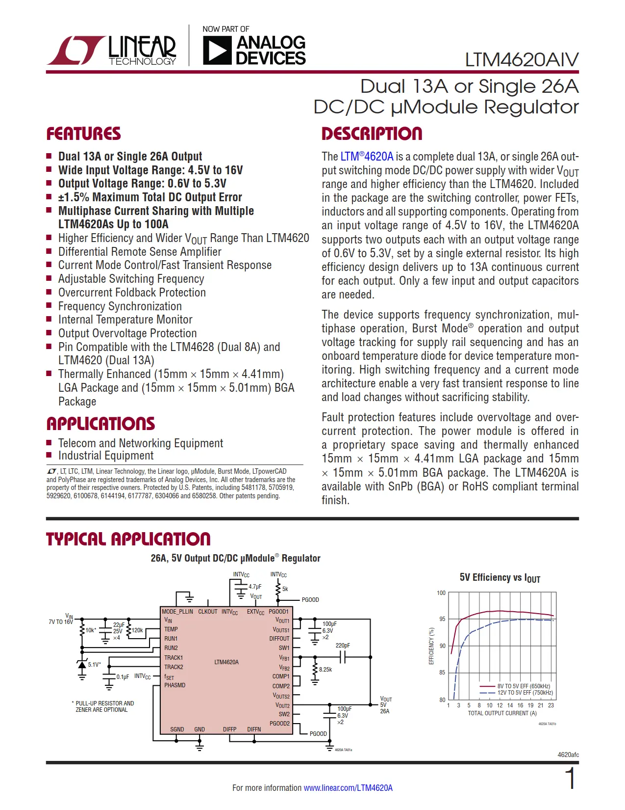 LTM4620AIV DataSheet