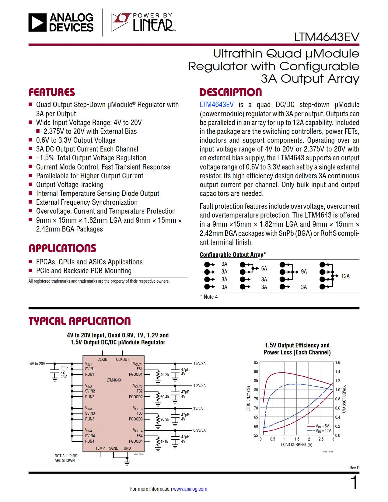 LTM4643EV DataSheet