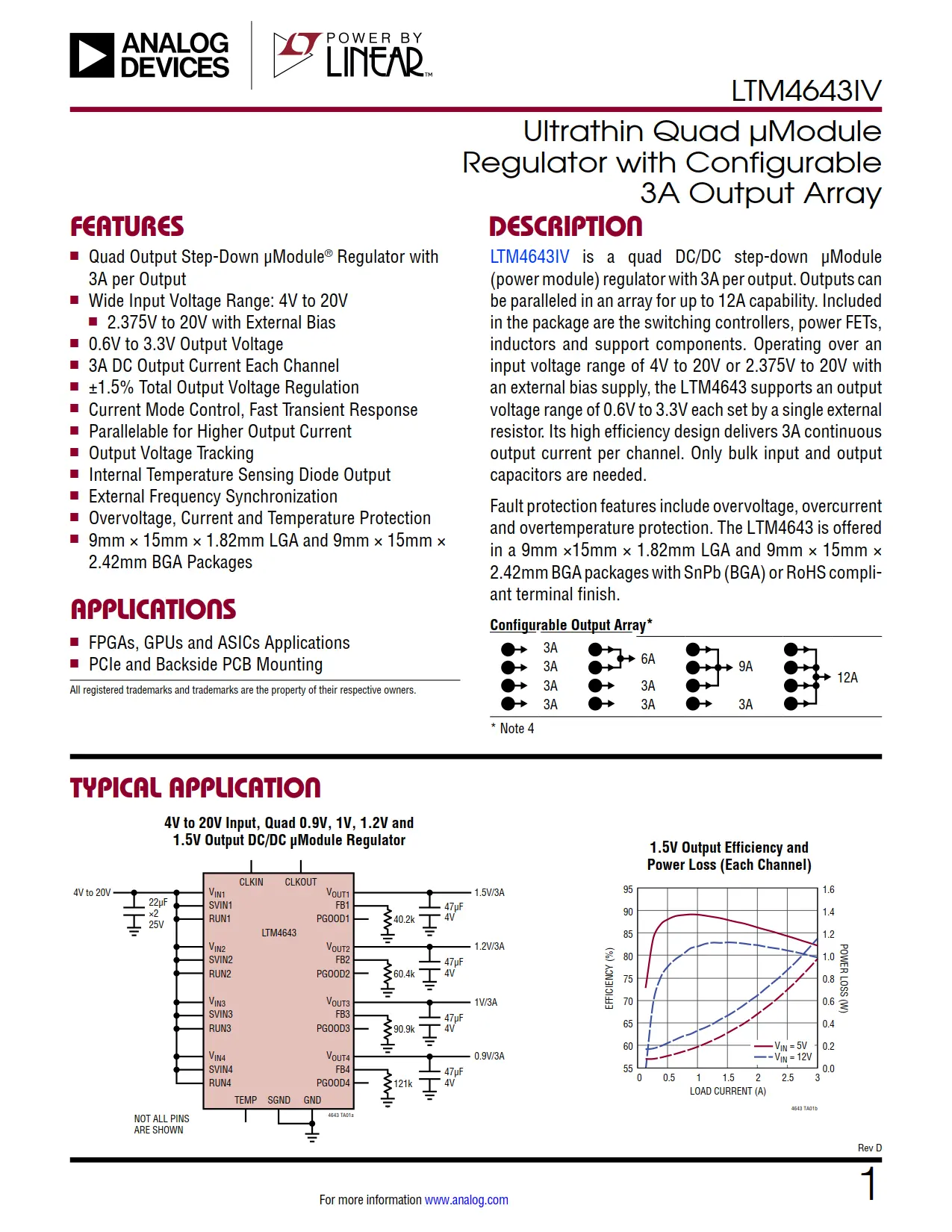 LTM4643IV DataSheet