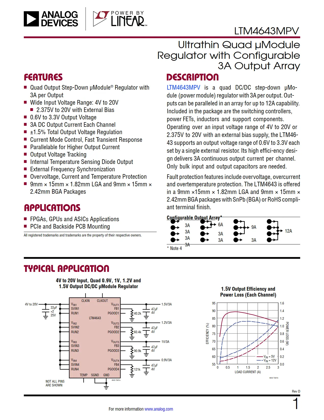 LTM4643MPV DataSheet